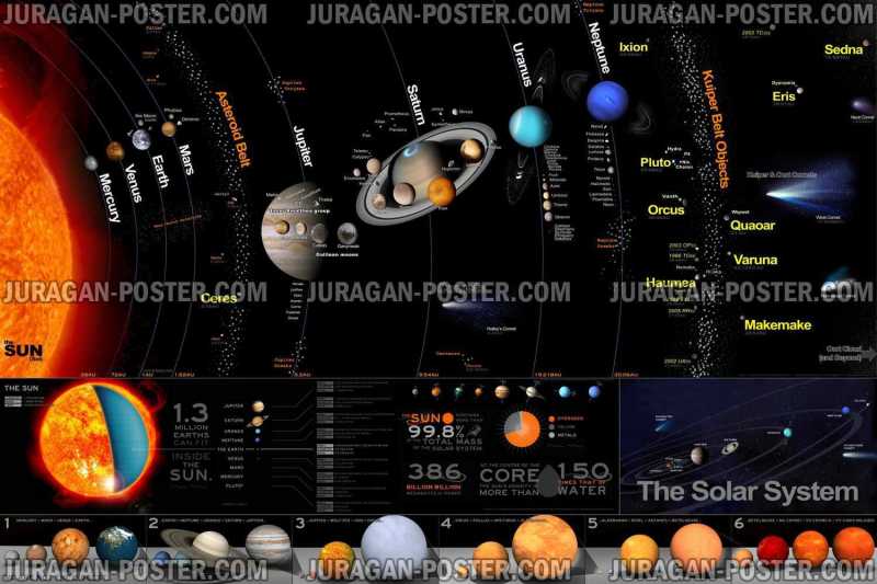 National Geographic The Universe and Solar System Maps – Jual Poster di